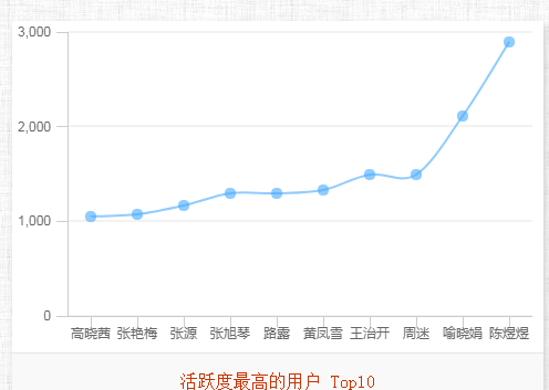 贵州工程职业学院线上教学有效有序开展(图7)