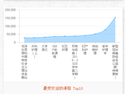 贵州工程职业学院线上教学有效有序开展(图5)