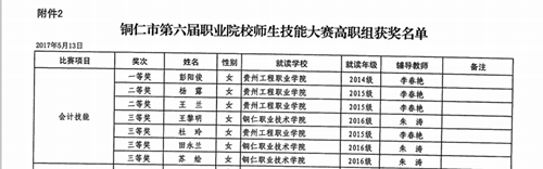 会计专业介绍(图5)