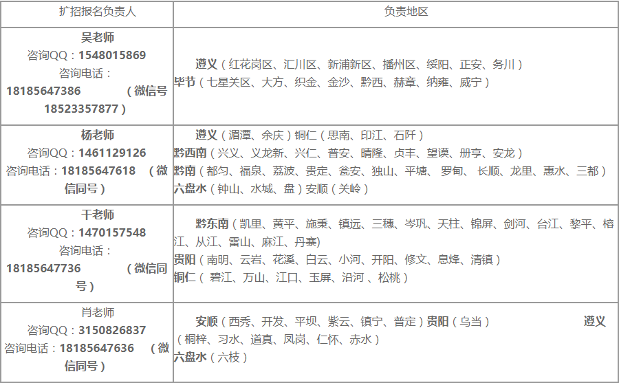 贵州工程职业学院 2020年高职扩招专项招生章程(图2)